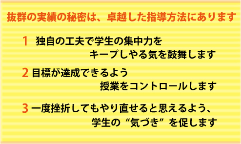 合格の秘訣%
