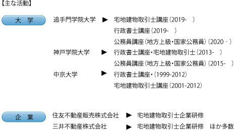 大学企業研修、宅建、三井不動産、住友住宅販売