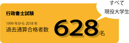 行政書士試験34名合格
