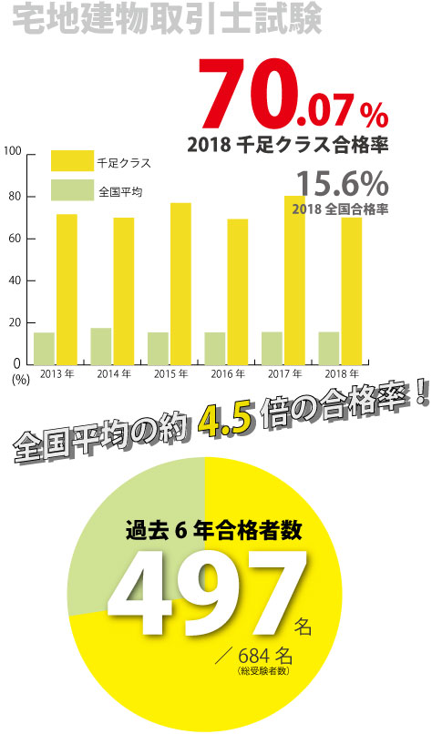 2019宅建合格棒グラフ