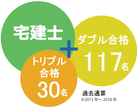 トリプルダブル合格